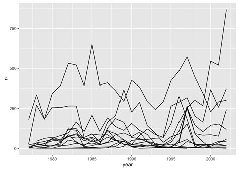 ecology time series data